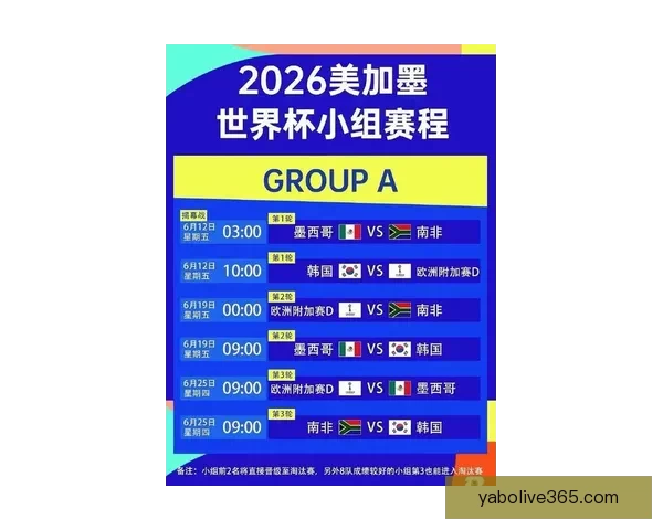 2026世界杯淘汰赛规则全面解析及晋级策略指南