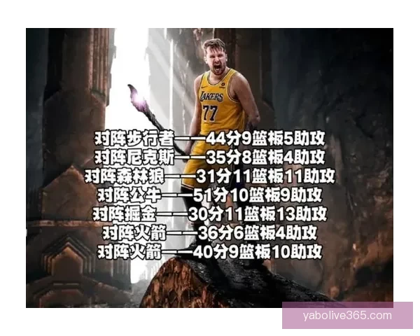 东契奇创造历史连续九场得分三十全胜壮举