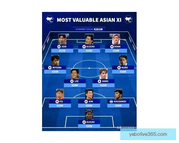 2026世界杯各参赛球队完整名单及阵容深度解析