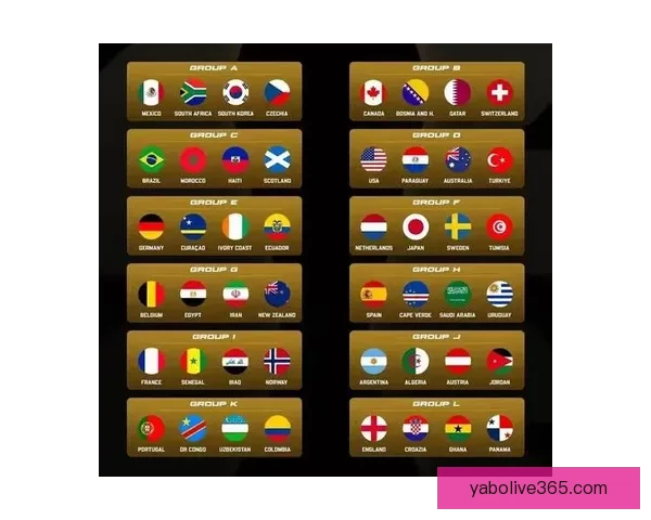 2026世界杯各参赛球队完整名单及阵容深度解析