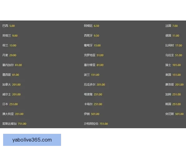 世界杯竞猜高赔率平台推荐助你精准预测赢取丰厚奖金